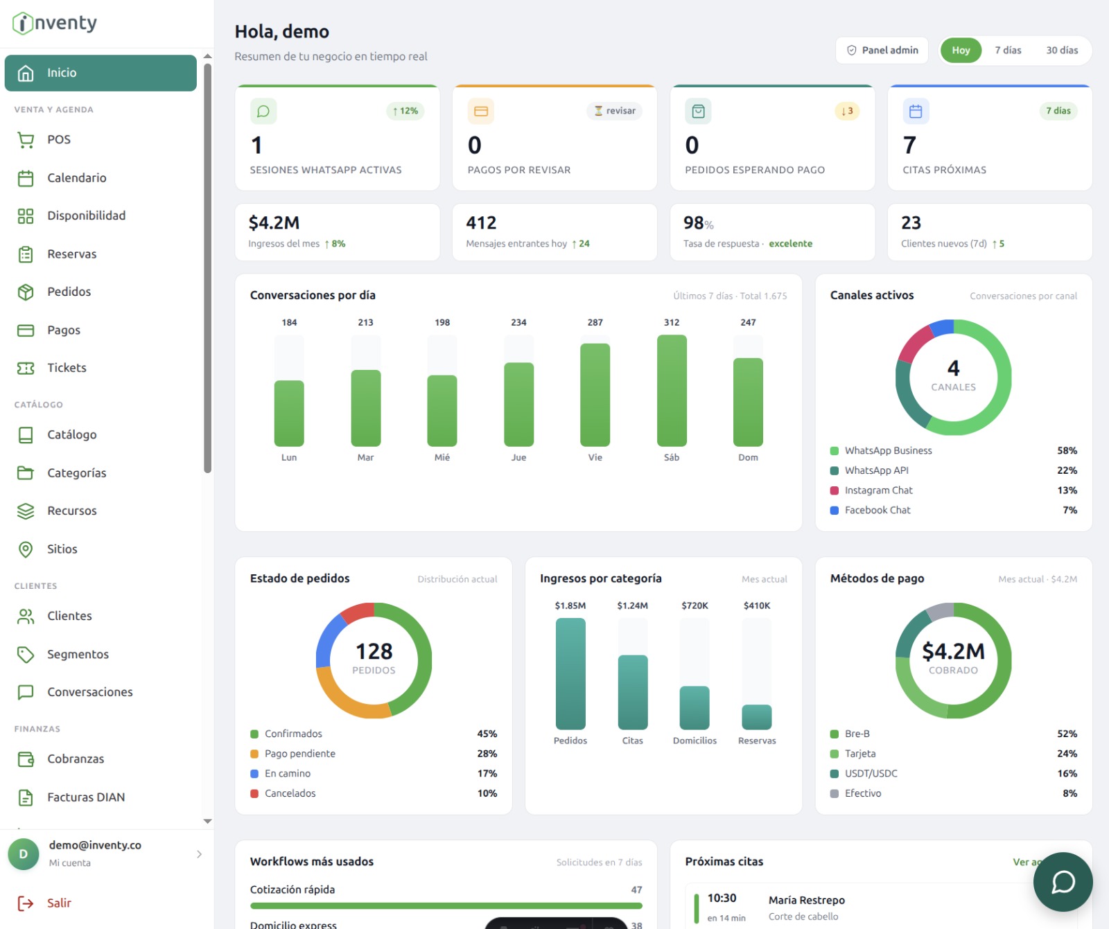 Dashboard Inventy con KPIs y gráficos